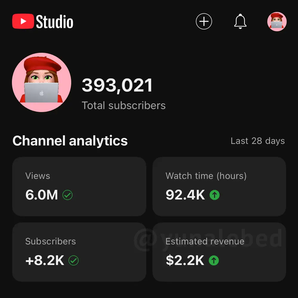 статистика канала 1