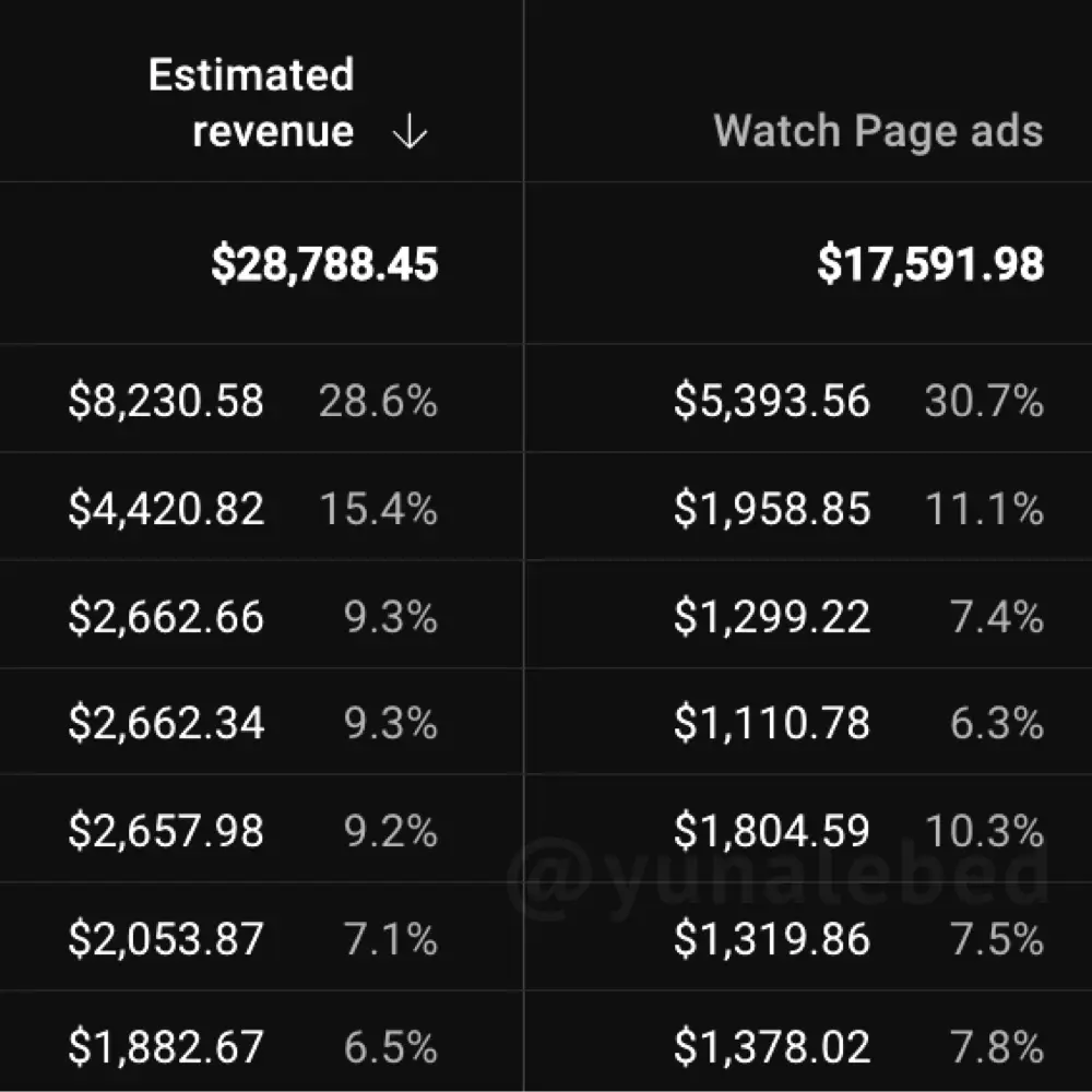 статистика канала 4