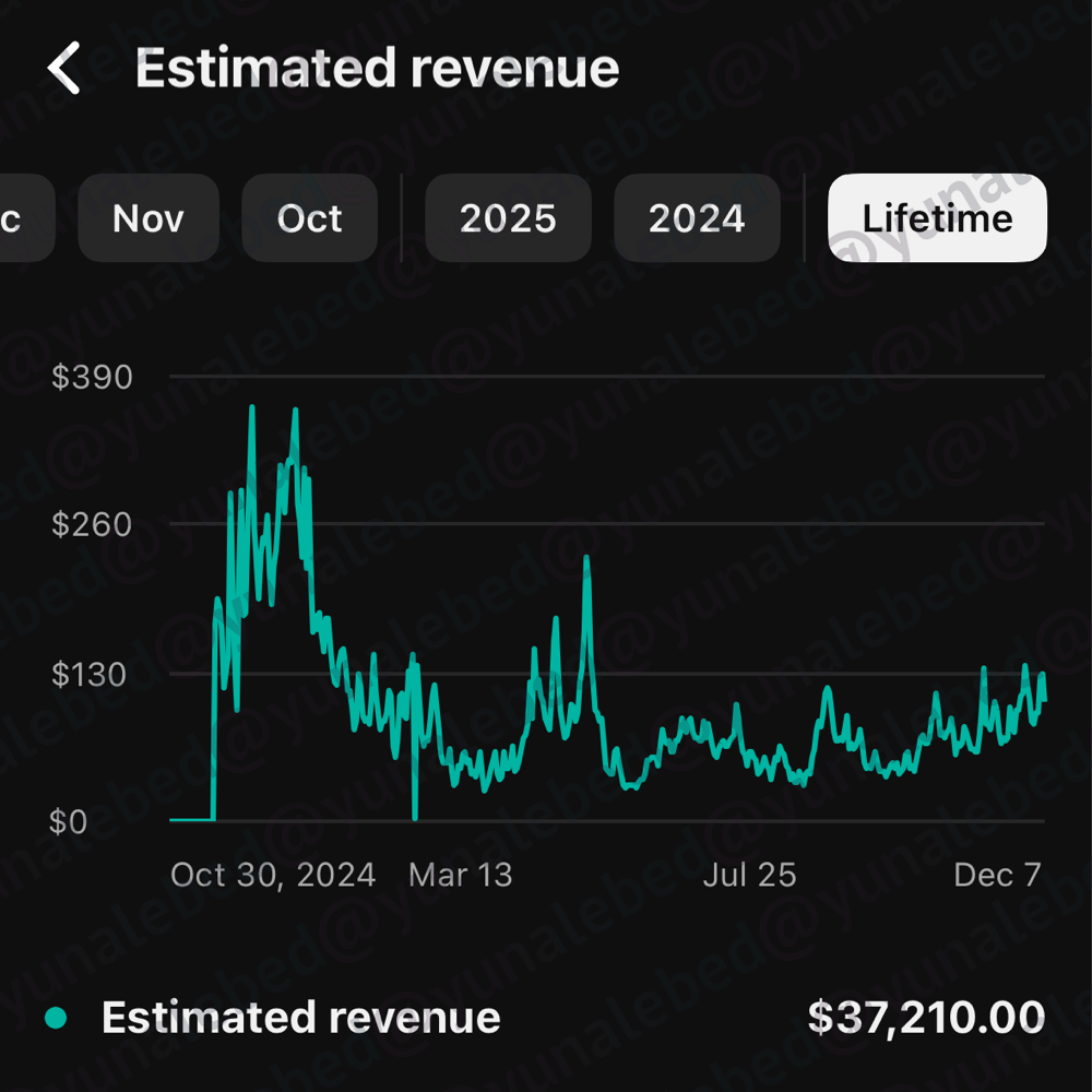 статистика канала 7