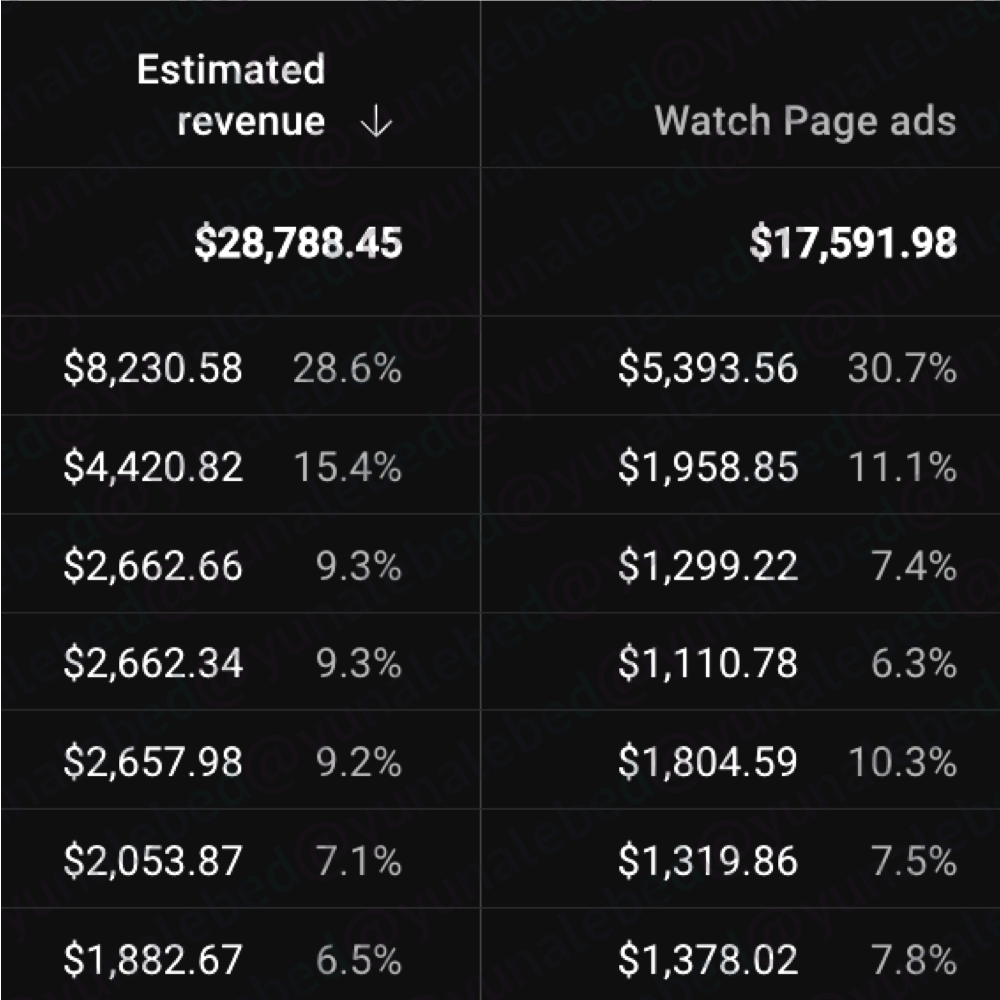 статистика канала 8